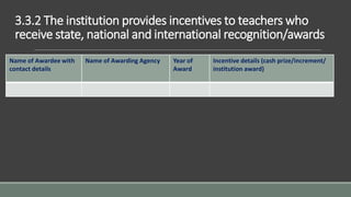 3.3.2 The institution provides incentives to teachers who
receive state, national and international recognition/awards
Name of Awardee with
contact details
Name of Awarding Agency Year of
Award
Incentive details (cash prize/increment/
institution award)
 