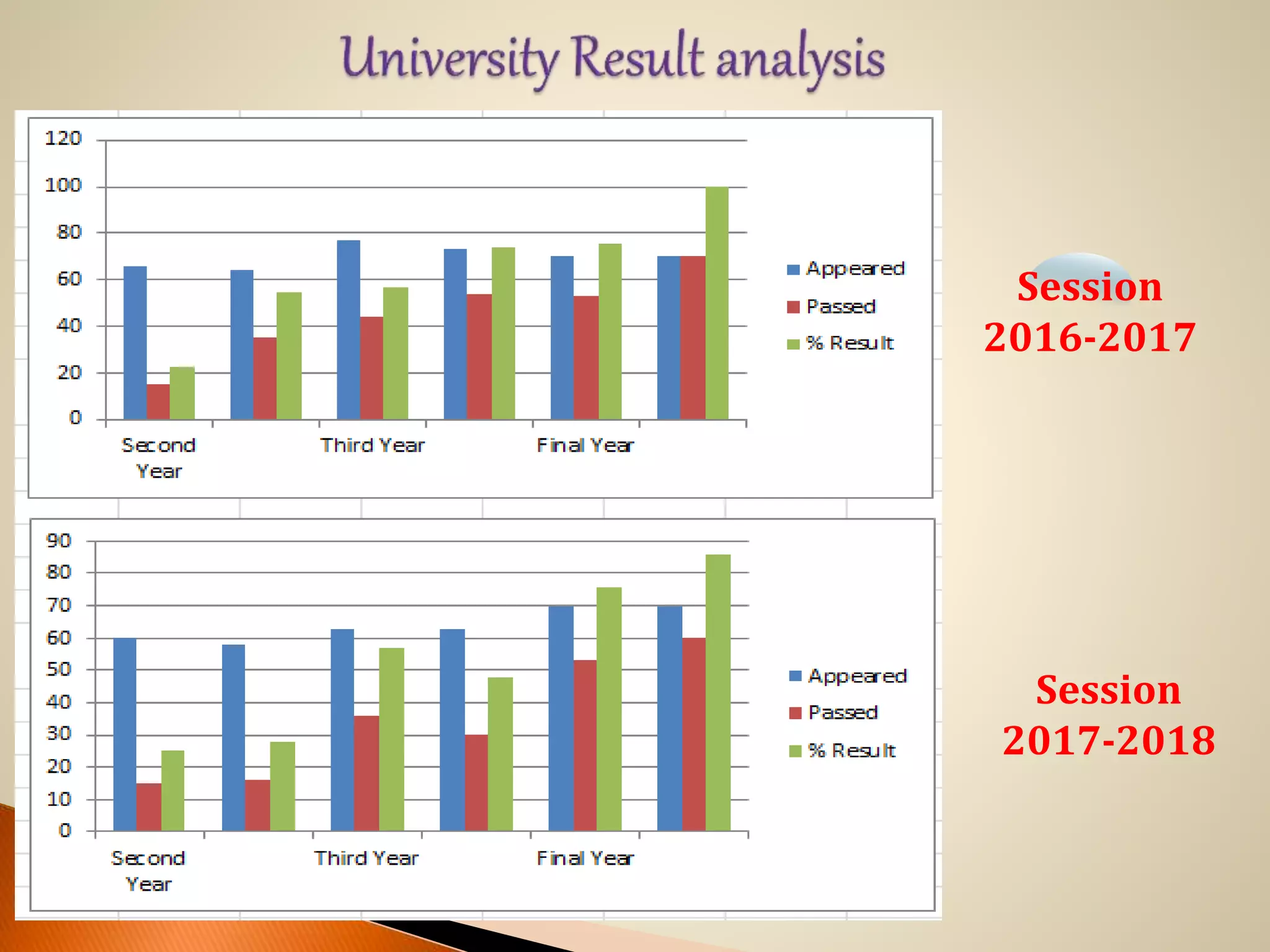 .
Session
2016-2017
Session
2017-2018
 