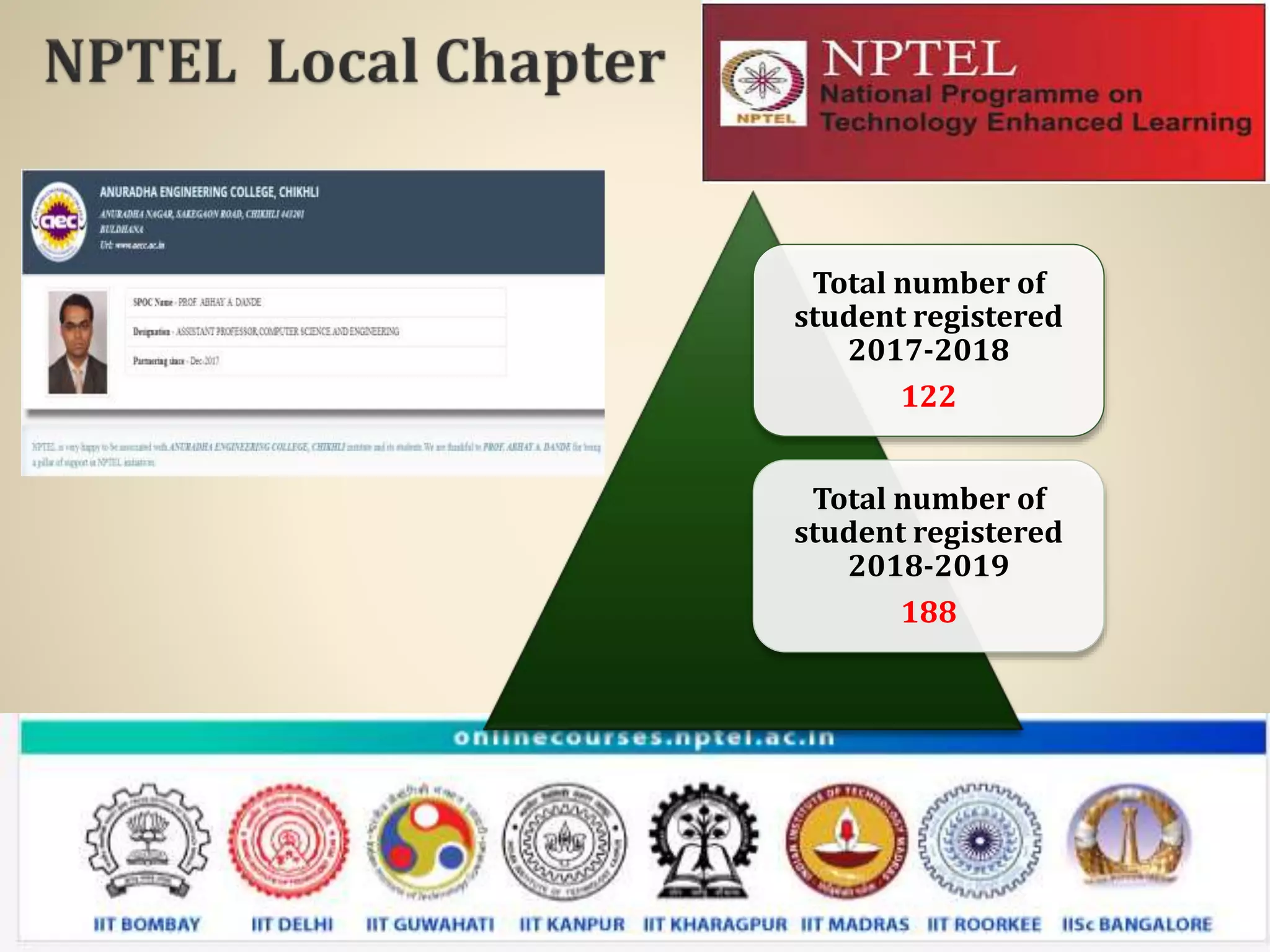 Total number of
student registered
2017-2018
122
Total number of
student registered
2018-2019
188
 