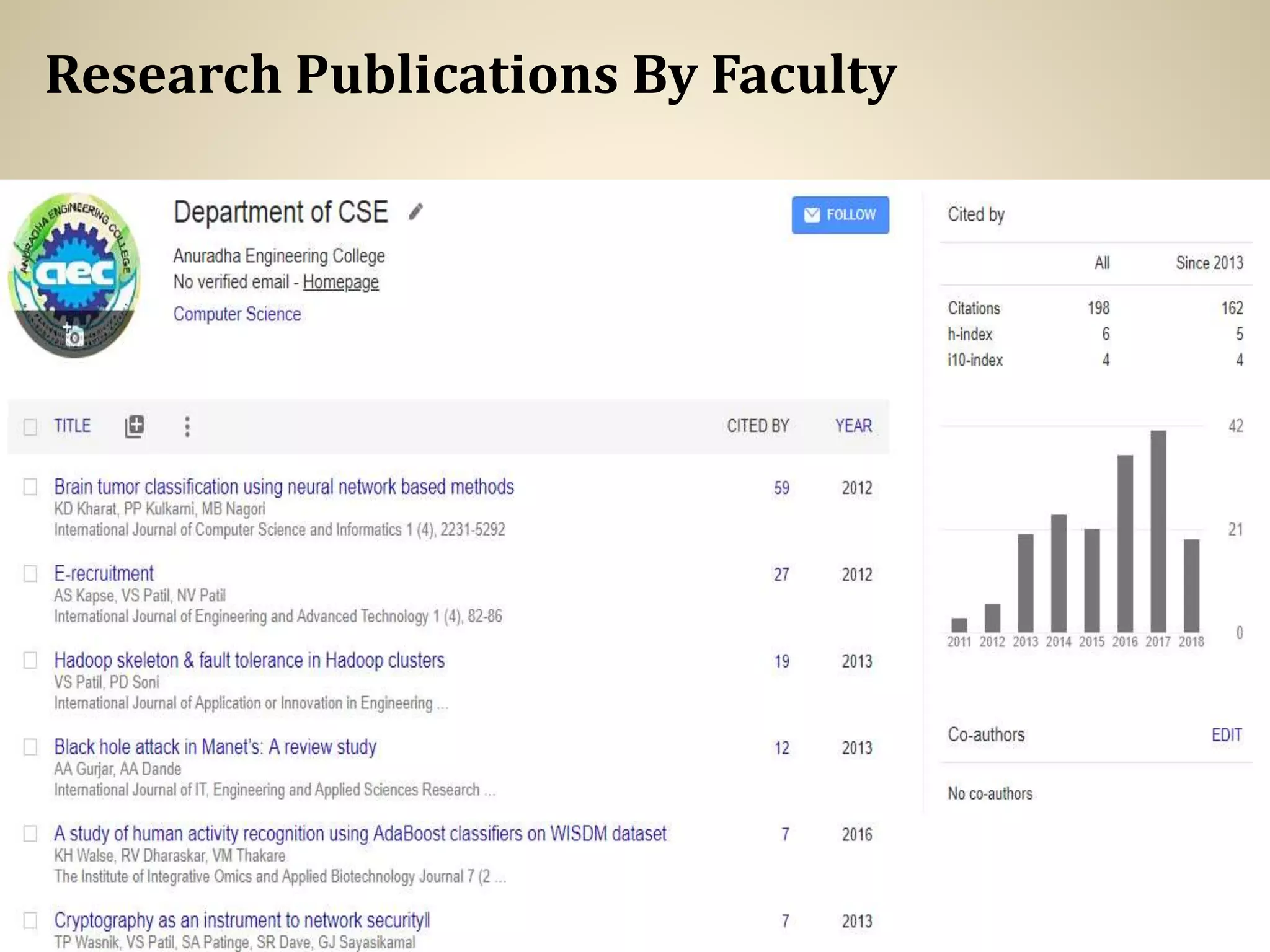 Research Publications By Faculty
 