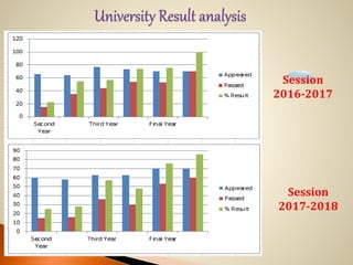 .
Session
2016-2017
Session
2017-2018
 