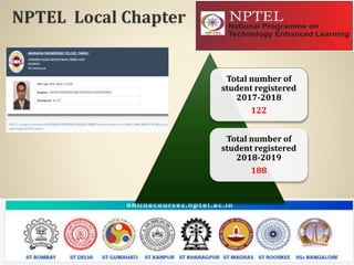 Total number of
student registered
2017-2018
122
Total number of
student registered
2018-2019
188
 