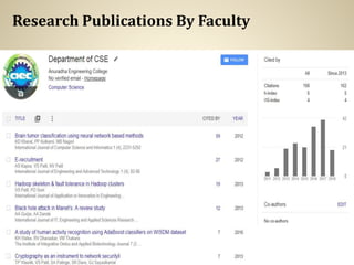 Research Publications By Faculty
 