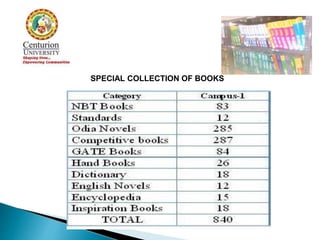 SPECIAL COLLECTION OF BOOKS
 