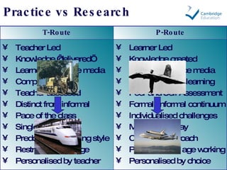 Practice vs Research <ul><li>Learner Led </li></ul><ul><li>Knowledge created </li></ul><ul><li>Learners produce media </li...