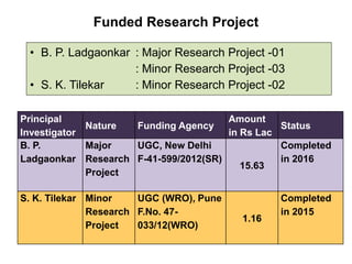 Funded Research Project
Principal
Investigator
Nature Funding Agency
Amount
in Rs Lac
Status
B. P.
Ladgaonkar
Major
Research
Project
UGC, New Delhi
F-41-599/2012(SR)
15.63
Completed
in 2016
S. K. Tilekar Minor
Research
Project
UGC (WRO), Pune
F.No. 47-
033/12(WRO)
1.16
Completed
in 2015
• B. P. Ladgaonkar : Major Research Project -01
: Minor Research Project -03
• S. K. Tilekar : Minor Research Project -02
 