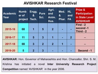 Academic
Year
Numb
er of
project
Engg.
&
Tech.
Pure
Sci.
Agri.
and
Anim.
Hus.
Med.
&
Phar.
HL
and
FA
Prize &
Participation
in State Level
AVISHKAR
2015-16 08 1 5 2 - -
First - 2
second -1
Third - 2
2016-17 11 5 3 1 - 2 --
2017-18 08 3 2 2 1 - --
2019-20 5 2 3 - - - Second - 1
AVISHKAR Research Festival
AVISHKAR: Hon. Governor of Maharashtra and Hon. Chancellor, Shri. S. M.
Krishna has initiated a novel Inter University Research Project
Competition named ‘AVISHKAR’ in the year 2006.
 