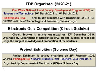 FDP Organized (2020-21)
One Week National Level Faculty Development Program (FDP) on
‘Sensors and Technology’ 10th March 2021 to 16th March 2021.
Registrations : 222 And Jointly organized with Department of E & TC,
SMSMP Institute of Technology and Research, Shankarnagar.
Electronic Quiz Competition (Circuit Sudoku)
Circuit Sudoku is activity organized on 30th December 2019.
Organized by Department of Electronics (PG) on and sudden to test and
judge the subject knowledge and preparation of the students.
Project Exhibition (Science Day)
Project Exhibition is activity organized on 28th February 2020.
wherein Participant-36 Visitors: Students- 250, Teachers- 25 & Parents- 4.
Organized by Department of Electronics (UG) on Science Day.
.
 
