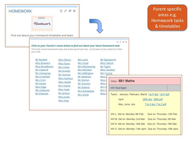 structure for compare contrast essay restaurant