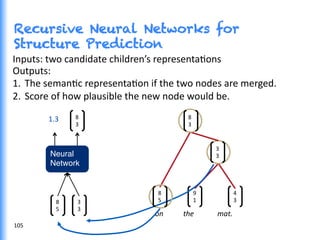 Recursive Neural Networks for
Structure Prediction
on	
  	
  	
  	
  	
  	
  	
  	
  	
  	
  	
  the	
  	
  	
  	
  	
  	
  	
  	
  	
  	
  	
  	
  	
  mat.	
  
9	
  
1	
  
4	
  
3	
  
3	
  
3	
  
8	
  
3	
  
8	
  
5	
  
3	
  
3	
  
Neural "
Network"
8	
  
3	
  
1.3	
  
Inputs:	
  two	
  candidate	
  children’s	
  representaGons	
  
Outputs:	
  
1.  The	
  semanGc	
  representaGon	
  if	
  the	
  two	
  nodes	
  are	
  merged.	
  
2.  Score	
  of	
  how	
  plausible	
  the	
  new	
  node	
  would	
  be.	
  
8	
  
5	
  
105	
  
 