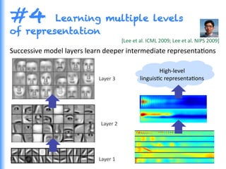 #4 Learning multiple levels
of representation
Successive	
  model	
  layers	
  learn	
  deeper	
  intermediate	
  representaGons	
  
	
  
Layer	
  1	
  
Layer	
  2	
  
Layer	
  3	
  
High-­‐level	
  
linguisGc	
  representaGons	
  
[Lee	
  et	
  al.	
  ICML	
  2009;	
  Lee	
  et	
  al.	
  NIPS	
  2009]	
  
12	
  
 