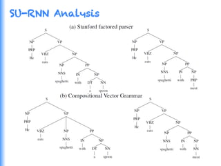 SU-RNN Analysis
 