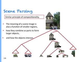 Scene Parsing
•  The	
  meaning	
  of	
  a	
  scene	
  image	
  is	
  
also	
  a	
  funcGon	
  of	
  smaller	
  regions,	
  	
  
•  how	
  they	
  combine	
  as	
  parts	
  to	
  form	
  
larger	
  objects,	
  
•  	
  and	
  how	
  the	
  objects	
  interact.	
  
Similar	
  principle	
  of	
  composiGonality.	
  
128	
  
 