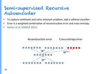Semi-supervised Recursive
Autoencoder
•  To	
  capture	
  senGment	
  and	
  solve	
  antonym	
  problem,	
  add	
  a	
  so^max	
  classiﬁer	
  	
  
•  Error	
  is	
  a	
  weighted	
  combinaGon	
  of	
  reconstrucGon	
  error	
  and	
  cross-­‐entropy	
  
•  Socher	
  et	
  al.	
  (EMNLP	
  2011)	
  
Reconstruction	
  error	
  	
  	
  	
  	
  	
  	
  	
  	
  	
  	
  Cross-­‐entropy	
  error
W(1)
W(2)
W(label)
132	
  
 