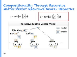 Compositionality Through Recursive
Matrix-Vector Recursive Neural Networks
p	
  	
  =	
  	
  tanh(W	
  	
  	
  	
  	
  	
  	
  +	
  b)	
  
	
  
c1	
  
c2	
   p	
  	
  =	
  	
  tanh(W	
  	
  	
  	
  	
  	
  	
  	
  	
  	
  	
  	
  	
  +	
  b)	
  
	
  
C2c1	
  
C1c2	
  
142	
  
 