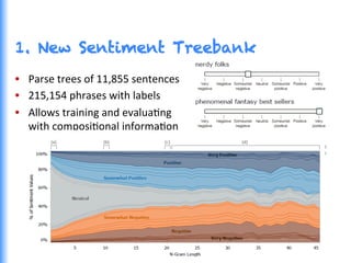 1. New Sentiment Treebank
•  Parse	
  trees	
  of	
  11,855	
  sentences	
  
•  215,154	
  phrases	
  with	
  labels	
  
•  Allows	
  training	
  and	
  evaluaGng	
  	
  
with	
  composiGonal	
  informaGon	
  
 