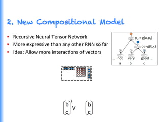 2. New Compositional Model
•  Recursive	
  Neural	
  Tensor	
  Network	
  
•  More	
  expressive	
  than	
  any	
  other	
  RNN	
  so	
  far	
  
•  Idea:	
  Allow	
  more	
  interacGons	
  of	
  vectors	
  
 