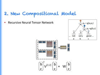 2. New Compositional Model
•  Recursive	
  Neural	
  Tensor	
  Network	
  
 