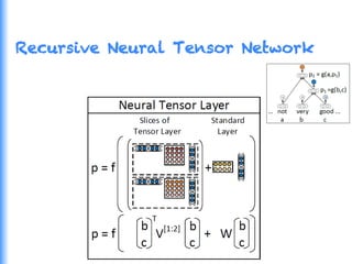 Recursive Neural Tensor Network
 