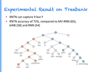 Experimental Result on Treebank
•  RNTN	
  can	
  capture	
  X	
  but	
  Y	
  
•  RNTN	
  accuracy	
  of	
  72%,	
  compared	
  to	
  MV-­‐RNN	
  (65),	
  
biNB	
  (58)	
  and	
  RNN	
  (54)	
  
 