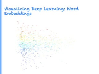Visualizing Deep Learning: Word
Embeddings
 