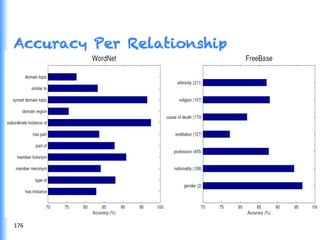Accuracy Per Relationship
176	
  
 