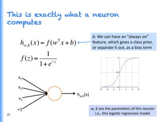 This is exactly what a neuron
computes
hw,b (x) = f (wT
x + b)
f (z) =
1
1+e−z
w,	
  b	
  are	
  the	
  parameters	
  of	
  this	
  neuron	
  
i.e.,	
  this	
  logisGc	
  regression	
  model	
  25	
  
b:	
  We	
  can	
  have	
  an	
  “always	
  on”	
  
feature,	
  which	
  gives	
  a	
  class	
  prior,	
  
or	
  separate	
  it	
  out,	
  as	
  a	
  bias	
  term	
  
 