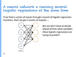 A neural network = running several
logistic regressions at the same time
If	
  we	
  feed	
  a	
  vector	
  of	
  inputs	
  through	
  a	
  bunch	
  of	
  logisGc	
  regression	
  
funcGons,	
  then	
  we	
  get	
  a	
  vector	
  of	
  outputs	
  …	
  
But	
  we	
  don’t	
  have	
  to	
  decide	
  
ahead	
  of	
  <me	
  what	
  variables	
  
these	
  logis<c	
  regressions	
  are	
  
trying	
  to	
  predict!	
  
26	
  
 