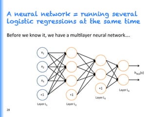 A neural network = running several
logistic regressions at the same time
Before	
  we	
  know	
  it,	
  we	
  have	
  a	
  mulGlayer	
  neural	
  network….	
  
28	
  
 