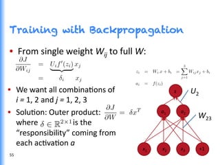•  We	
  want	
  all	
  combinaGons	
  of	
  
i	
  =	
  1,	
  2	
  and	
  j	
  =	
  1,	
  2,	
  3	
  
•  SoluGon:	
  Outer	
  product:	
  
where	
  	
  	
  	
  	
  	
  	
  	
  	
  	
  	
  	
  	
  	
  	
  	
  	
  	
  is	
  the	
  	
  
“responsibility”	
  coming	
  from	
  	
  
each	
  acGvaGon	
  a	
  
Training with Backpropagation
•  From	
  single	
  weight	
  Wij	
  to	
  full	
  W:	
  
55	
  
x1	
   	
  	
  	
  	
  	
  	
  	
  	
  x2	
  	
  	
  	
  	
  	
  	
  	
  	
  	
  	
  	
  	
  	
  	
  	
  	
  x3	
  	
  	
  	
  	
  	
  	
  	
  	
  	
  	
  	
  +1	
  
	
  
a1	
   	
  	
  	
  	
  	
  	
  	
  	
  a2	
  
s	
  	
  	
   U2	
  
W23	
  
 
