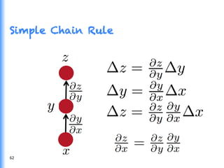 Simple Chain Rule
62	
  
 