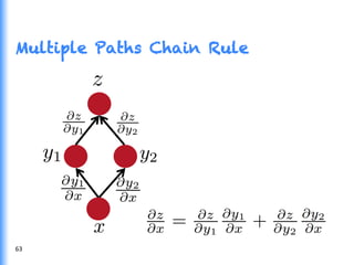 Multiple Paths Chain Rule
63	
  
 