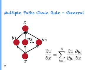 Multiple Paths Chain Rule - General
…	
  
64	
  
 