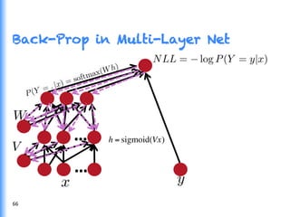 Back-Prop in Multi-Layer Net
…	
  
…	
  
66	
  
h = sigmoid(Vx)
 