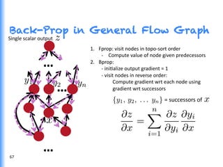 Back-Prop in General Flow Graph
…	
  
…	
  
…	
  
	
  	
  	
  	
  	
  	
  	
  	
  	
  	
  	
  	
  	
  	
  	
  	
  	
  	
  	
  	
  	
  	
  	
  	
  	
  	
  	
  	
   	
  	
  =	
  successors	
  of	
  	
  
1.  Fprop:	
  visit	
  nodes	
  in	
  topo-­‐sort	
  order	
  	
  
-­‐  Compute	
  value	
  of	
  node	
  given	
  predecessors	
  
2.  Bprop:	
  
	
  -­‐	
  iniGalize	
  output	
  gradient	
  =	
  1	
  	
  
	
  -­‐	
  visit	
  nodes	
  in	
  reverse	
  order:	
  
	
  Compute	
  gradient	
  wrt	
  each	
  node	
  using	
  	
  
	
  	
  	
  	
  	
  	
   	
  gradient	
  wrt	
  successors	
  
Single	
  scalar	
  output	
  
67	
  
 