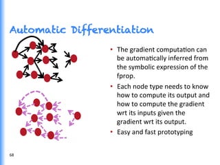 Automatic Differentiation
•  The	
  gradient	
  computaGon	
  can	
  
be	
  automaGcally	
  inferred	
  from	
  
the	
  symbolic	
  expression	
  of	
  the	
  
fprop.	
  
•  Each	
  node	
  type	
  needs	
  to	
  know	
  
how	
  to	
  compute	
  its	
  output	
  and	
  
how	
  to	
  compute	
  the	
  gradient	
  
wrt	
  its	
  inputs	
  given	
  the	
  
gradient	
  wrt	
  its	
  output.	
  
•  Easy	
  and	
  fast	
  prototyping	
  
68	
  
 