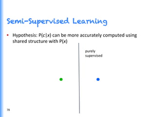 Semi-Supervised Learning
•  Hypothesis:	
  P(c|x)	
  can	
  be	
  more	
  accurately	
  computed	
  using	
  
shared	
  structure	
  with	
  P(x)	
  	
  
purely	
  
supervised	
  
78	
  
 