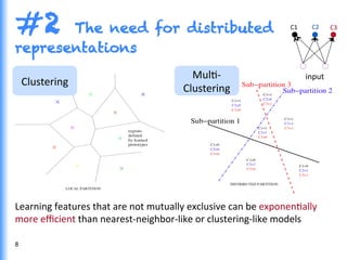Learning	
  features	
  that	
  are	
  not	
  mutually	
  exclusive	
  can	
  be	
  exponenGally	
  
more	
  eﬃcient	
  than	
  nearest-­‐neighbor-­‐like	
  or	
  clustering-­‐like	
  models	
  
#2 The need for distributed
representations
MulG-­‐	
  
Clustering	
  
Clustering	
  
8	
  
C1	
   C2	
   C3	
  
input	
  
 