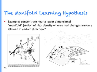 The Manifold Learning Hypothesis
•  Examples	
  concentrate	
  near	
  a	
  lower	
  dimensional	
  
“manifold”	
  (region	
  of	
  high	
  density	
  where	
  small	
  changes	
  are	
  only	
  
allowed	
  in	
  certain	
  direcGons)	
  
83	
  
 