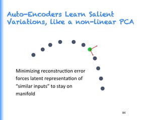 84	
  
Auto-Encoders Learn Salient
Variations, like a non-linear PCA
Minimizing	
  reconstrucGon	
  error	
  
forces	
  latent	
  representaGon	
  of	
  	
  
“similar	
  inputs”	
  to	
  stay	
  on	
  	
  
manifold	
  
 