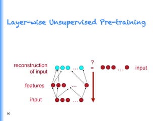 Layer-wise Unsupervised Pre-training
…
…
…
input
features
reconstruction
of input
=
?
… input
90	
  
 