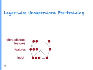 Layer-wise Unsupervised Pre-training
…
…
input
features
…More abstract
features
92	
  
 