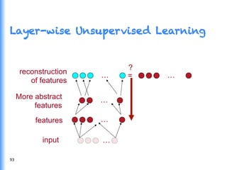 …
…
input
features
…More abstract
features
reconstruction
of features
=
?
… ………
Layer-Wise Unsupervised Pre-training
Layer-wise Unsupervised Learning
93	
  
 