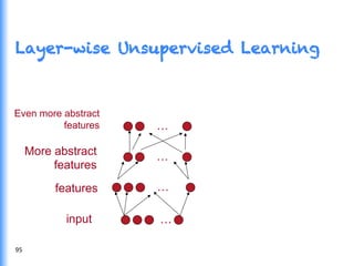 …
…
input
features
…More abstract
features
…
Even more abstract
features
Layer-wise Unsupervised Learning
95	
  
 