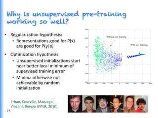 Why is unsupervised pre-training
working so well?
•  RegularizaGon	
  hypothesis:	
  	
  
•  RepresentaGons	
  good	
  for	
  P(x)	
  
are	
  good	
  for	
  P(y|x)	
  	
  
•  OpGmizaGon	
  hypothesis:	
  
•  Unsupervised	
  iniGalizaGons	
  start	
  
near	
  be0er	
  local	
  minimum	
  of	
  
supervised	
  training	
  error	
  
•  Minima	
  otherwise	
  not	
  
achievable	
  by	
  random	
  
iniGalizaGon	
  
Erhan,	
  Courville,	
  Manzagol,	
  
Vincent,	
  Bengio	
  (JMLR,	
  2010)	
  
	
  97	
  
 