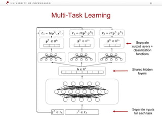 Multi-Task Learning
8
Shared hidden
layers
Separate inputs
for each task
Separate
output layers +
classification
functions
 