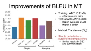 Improvements of BLEU in MT
• Training: WMT 16 En-De
– 4.5M sentence pairs
• Test: newstest2010-2016
– Report averaged BLEU
– Higher is better
• Method: Transformer(Big)
• Simple perturbations
outperform complex ones
– Similar results in GEC
and summarization
12
Simple Complex
 