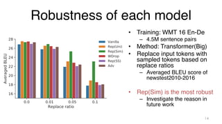Robustness of each model
14
• Training: WMT 16 En-De
– 4.5M sentence pairs
• Method: Transformer(Big)
• Replace input tokens with
sampled tokens based on
replace ratios
– Averaged BLEU score of
newstest2010-2016
• Rep(Sim) is the most robust
– Investigate the reason in
future work
 