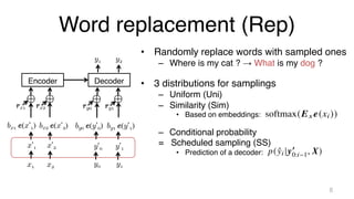 Word replacement (Rep)
• Randomly replace words with sampled ones
– Where is my cat ? → What is my dog ?
• 3 distributions for samplings
– Uniform (Uni)
– Similarity (Sim)
• Based on embeddings:
– Conditional probability
= Scheduled sampling (SS)
• Prediction of a decoder:
8
Decoder
Encoder
y1 y2
x1
x’1
bx1 e(x’1)
rx1
x2
x’2
bx2 e(x’2)
rx2
y0
y’0
by0 e(y’0)
ry0
y1
y’1
by1 e(y’1)
ry1
め込み表現（次元数は 𝑑𝑥）を 𝑬𝑥 ∈ ℝ|
ン 𝑥𝑖 に対応する埋め込み表現を 𝒆(𝑥𝑖)
とき，次の確率分布を 𝑄𝑥𝑖 として用い
softmax(𝑬𝑥 𝒆(𝑥𝑖)),
ここで，softmax(.) はソフトマックス
すなわち，式（7）は 𝒆(𝑥𝑖) に似た埋め
い確率を付与する．言い換えれば，式（
考慮していない場合の，𝑥𝑖 の類似トー
率を付与する．デコーダ側についても
列および長さ 𝐽 の出力トークン列をそれぞ
𝒚1:𝐽 とすると，エンコーダ・デコーダは次
き確率を計算する：
𝑝(𝒀|𝑿) =
𝐽+1
!
𝑗=1
𝑝(𝑦𝑗 |𝒚0:𝑗−1, 𝑿), (1)
𝑦0 および 𝑦𝐽+1 はそれぞれ文頭，文末を示す
ークンとし，𝑿 = 𝒙1:𝐼 ，𝒀 = 𝒚1:𝐽+1 とする．
おいては，訓練データにおける負の対数尤
化するパラメータ 𝜽 を探す．𝑿𝑛 と 𝒀𝑛 とい
する系列のペアを含む訓練データを D と
なわち，D = {(𝑿𝑛,𝒀𝑛)}|D|
𝑛=1 とすると，次の
を最小化するように学習を行う．
L(𝜽) = −
1 "
log 𝑝(𝒀|𝑿; 𝜽). (2)
ここで，𝑞 と 𝑘 はハイパーパラメータで
の式により，𝛼𝑡 は 1 から 𝑞 まで，学習ス
依存して減少していく．この 𝛼𝑡 を各ス
ける 𝛼 として用いる．
分布 𝑄𝑥𝑖 については，条件付き確率，
類似度の 3 種類を用いる．
条件付き確率： Rep(SS) Bengio ら [9]
推論時における差異に対処するため，ス
ドサンプリングを提案した．スケジュー
リングは次の条件付き確率を 𝑄𝑦𝑖 として
𝑝( ˆ
𝑦𝑖 |𝒚!
0:𝑖−1, 𝑿).
スケジュールドサンプリングはデコーダ
計算する手法であり，𝑄𝑥𝑖 に対応する関
 
