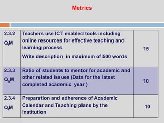 07:47 PM
Metrics
2.3.2
QlM
Teachers use ICT enabled tools including
online resources for effective teaching and
learning process
Write description in maximum of 500 words
15
2.3.3
QnM
Ratio of students to mentor for academic and
other related issues (Data for the latest
completed academic year )
10
2.3.4
QlM
Preparation and adherence of Academic
Calendar and Teaching plans by the
institution
10
 